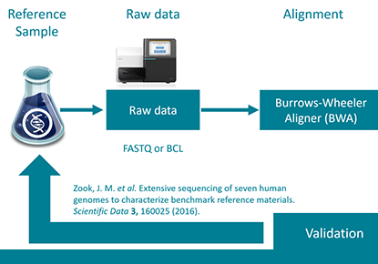 varvis® blog - NGS validation as a service