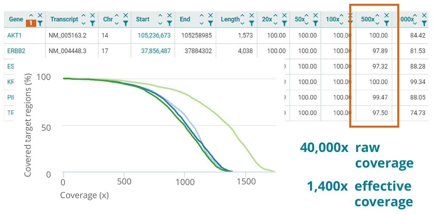 Monitor the perfomance of your assays with the varvis® QC service